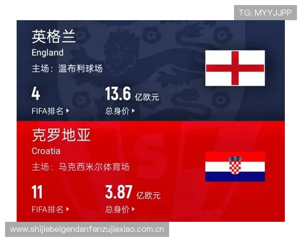 世界杯英格兰对克罗地亚比赛的历史交锋数据及胜负走势分析 世界杯英格兰对克罗地亚比赛的历史交锋数据及胜负走势分析